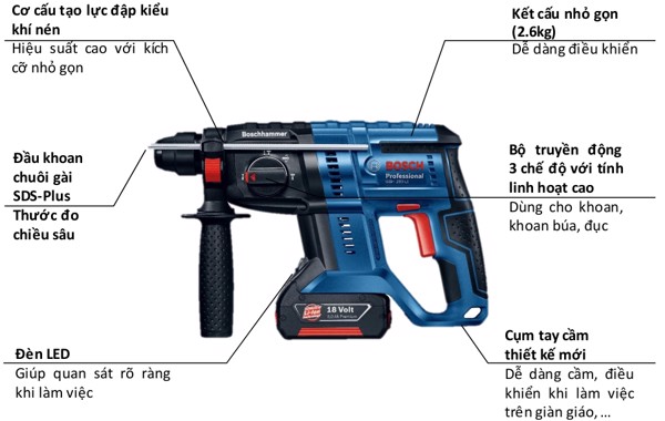 máy khoan búa dùng pin đa năng bosch gbh 180-li